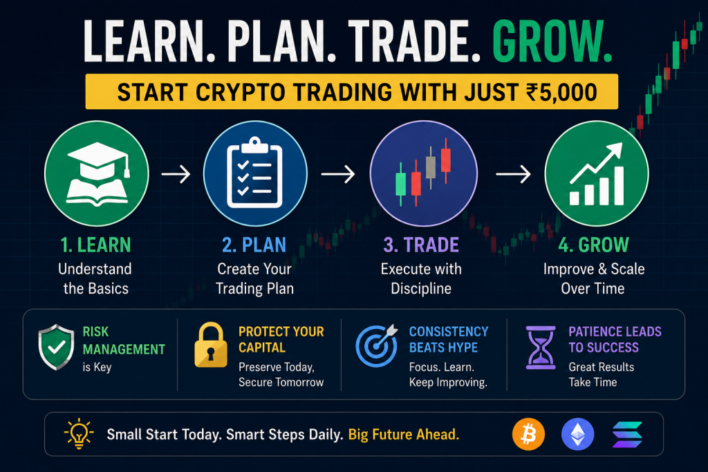 How to Start Crypto Trading with ₹5,000: A Beginner’s Step-by-Step Guide