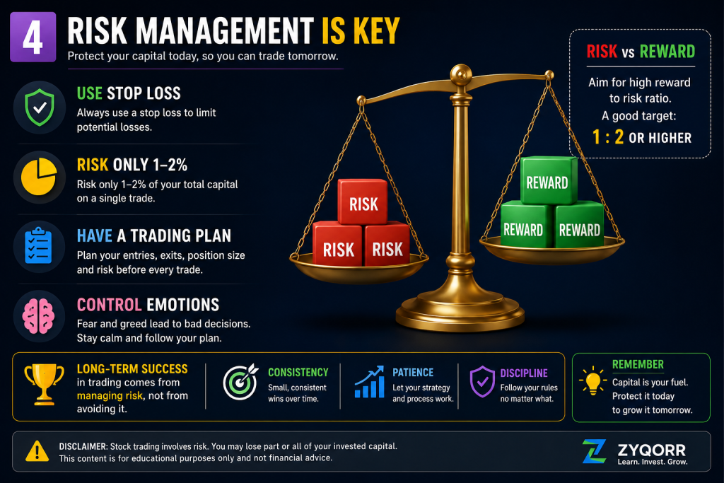 Risk management in stock trading infographic explaining stop loss, position sizing, trading plan, and risk reward ratio