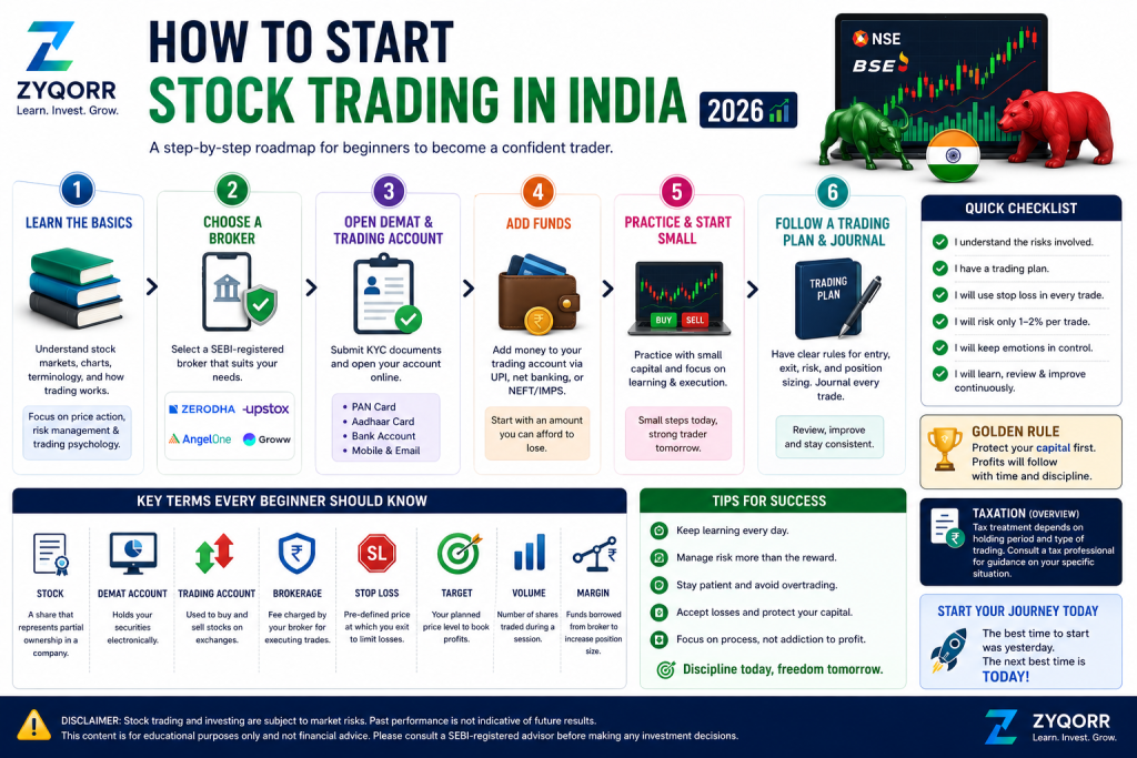 Risk management in stock trading infographic explaining stop loss, position sizing, trading plan, and risk reward ratio