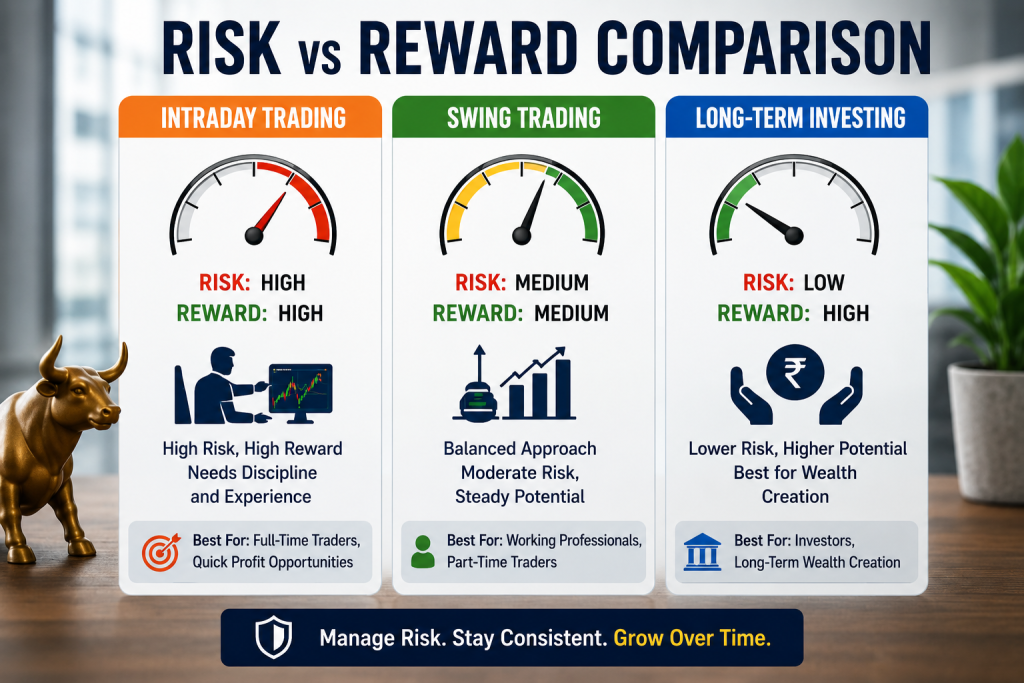 Best Intraday vs Swing vs Long-Term Trading Guide: Smart Strategies for Higher Profits