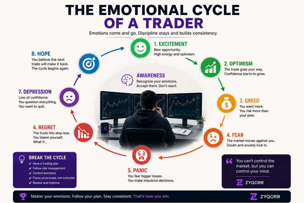 What is Trading Psychology? Complete Guide to Master Trading Emotions