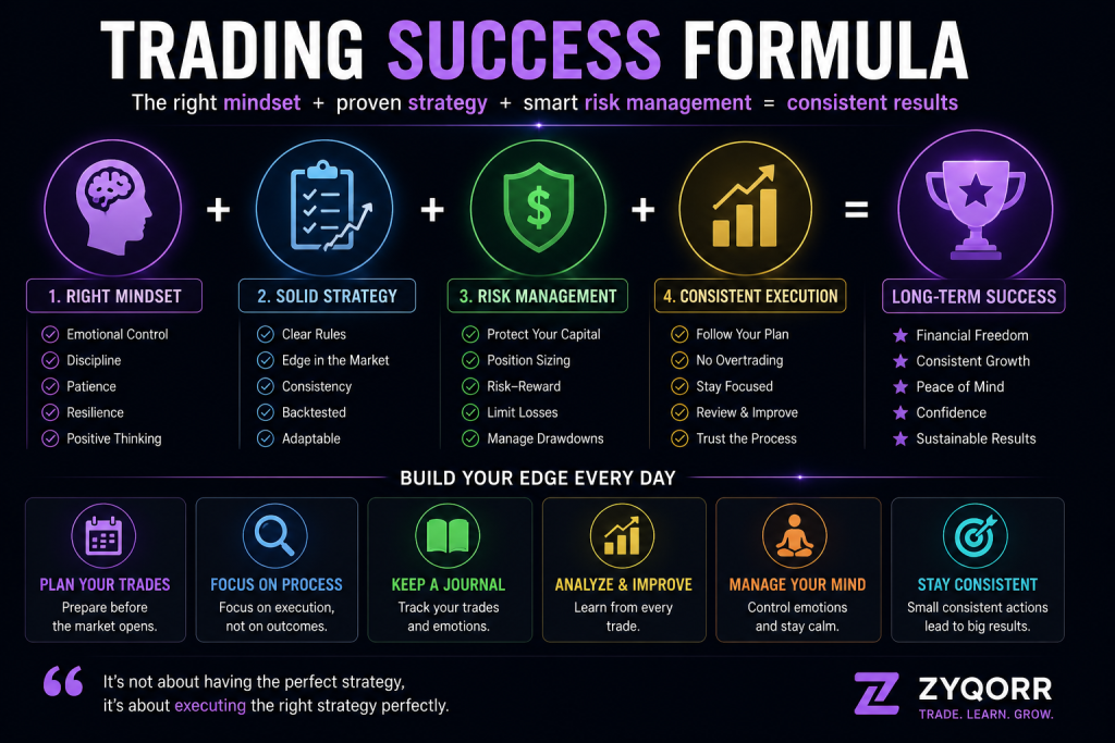 What is Trading Psychology? Complete Guide to Master Trading Emotions