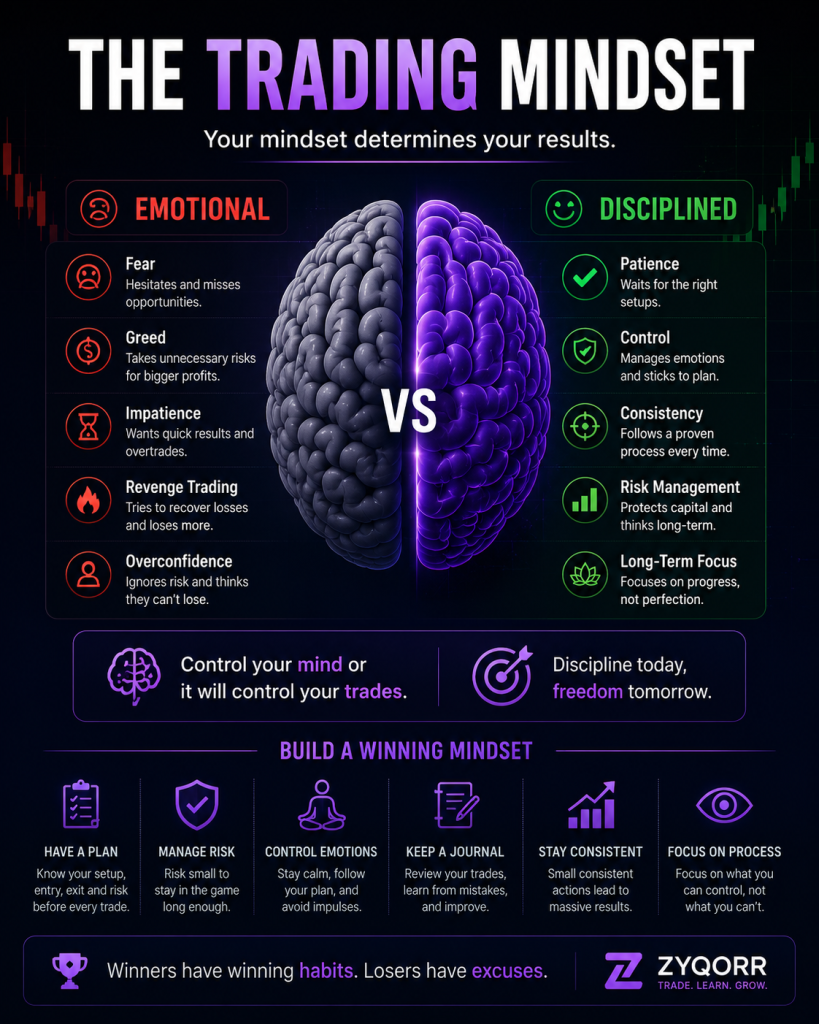 What is Trading Psychology? Complete Guide to Master Trading Emotions